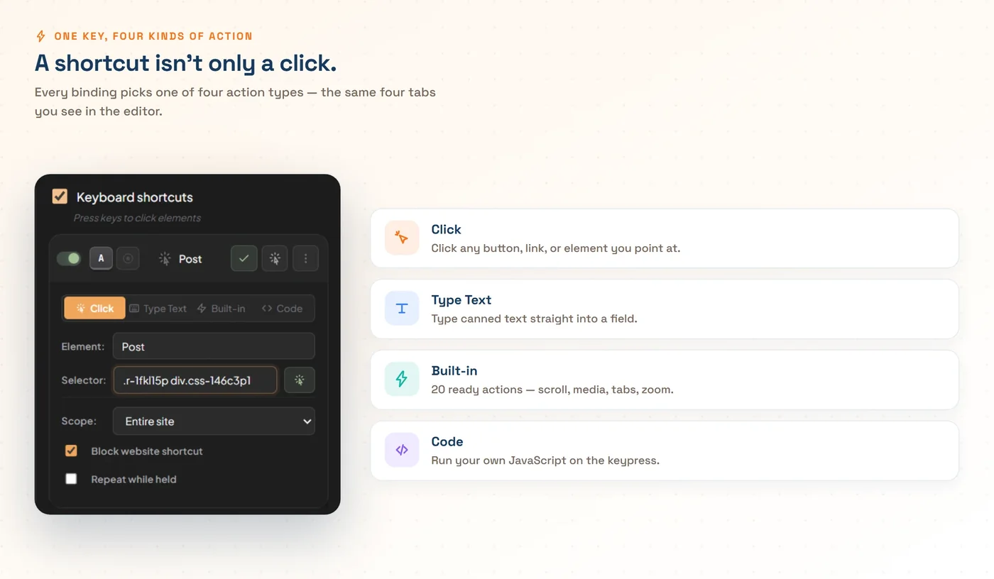 The expanded key-binding editor beside four action-type cards: Click, Type Text, Built-in, and Code.